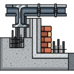 Strong Structural Development​
